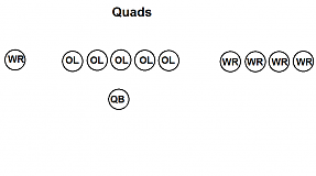 Awesome (Real!) Formations