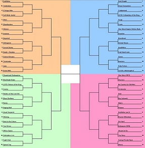 Movie Bracket