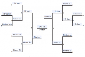 MVC Tournament Bracket