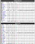 Blazers Box Score