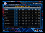 ASB Standings NL Wild Card