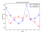 averagerun vs inning