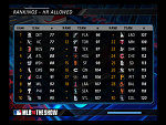 MLB10 The Show 75