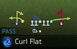 curl flat 2