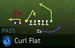 curl flat