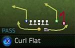 far curl flat