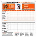 ORIOLES MLB 13 THE SHOW