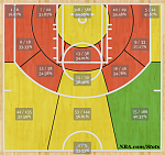 Harden shot chart