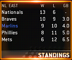 Franchise Standings at 20th...