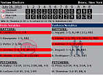 7 28 vs CIN Box Score and...