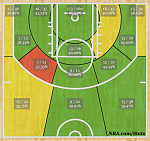 Shotchart Kawhi 2014