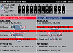 7 15 All Star Game Box Score...