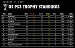 Week 1 Standings: January 11,...