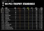 Week 3 Standings: January 25,...