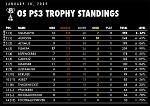 Week 2 Standings: January 18,...