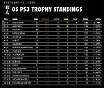 Week 7 Standings: February...