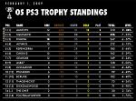 Week 4 Standings: February 1,...