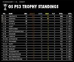 Week 6 Standings: February...