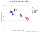 Brooksbaseball Chart