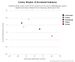 Brooksbaseball Chart (1)