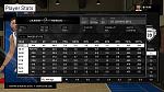 NBA 2K15 Career