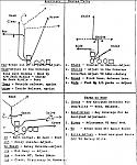 Y Auxiliery Routes