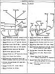 RB Route Tree