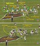 Wide Zone cutback