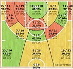 Shotchart Iggy 15