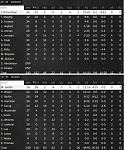 Game 5   Box Score