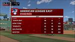 AL East Standings, April 21,...