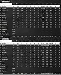 Game 6   Box Score