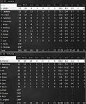 Game 8   Box Score