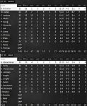 Game 12   Box Score