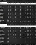 Game 3   Box Score