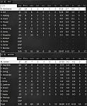 Game 14   Box Score