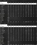 Game 9   Box Score