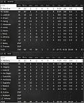 Game 7   Box Score