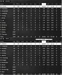 Game 1   Box Score