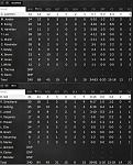 Game 15   Box Score