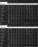 Game 2   Box Score