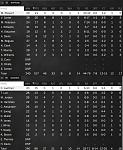 Game 16   Box Score