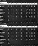 Game 11   Box Score