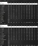 Game 4   Box Score