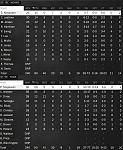 Game 13   Box Score