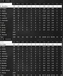 Game 10   Box Score