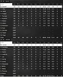 Game 17   Box Score