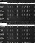 Game 22   Box Score