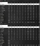 Game 30   Box Score