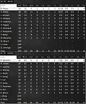 Game 33   Box Score